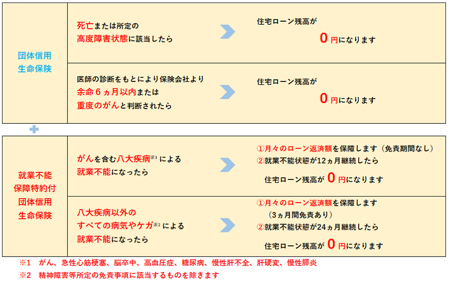 不全 余命 肝 肝不全、 父の余命は