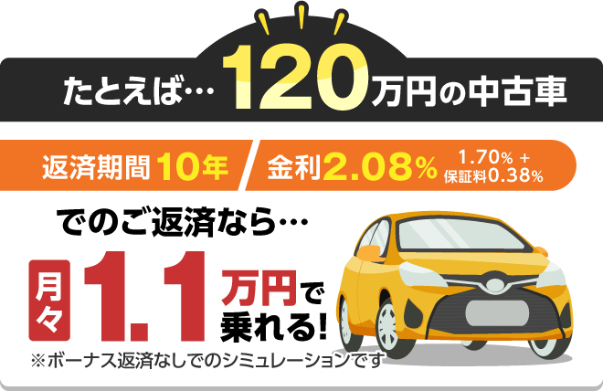 たとえば・・・120万円の中古車