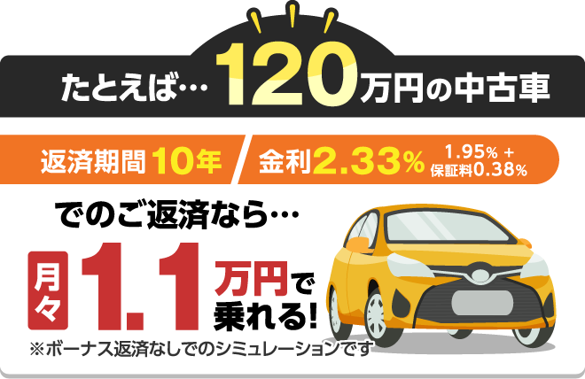 たとえば・・・120万円の中古車