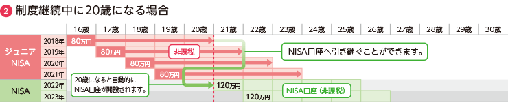 2.xp20΂ɂȂꍇ